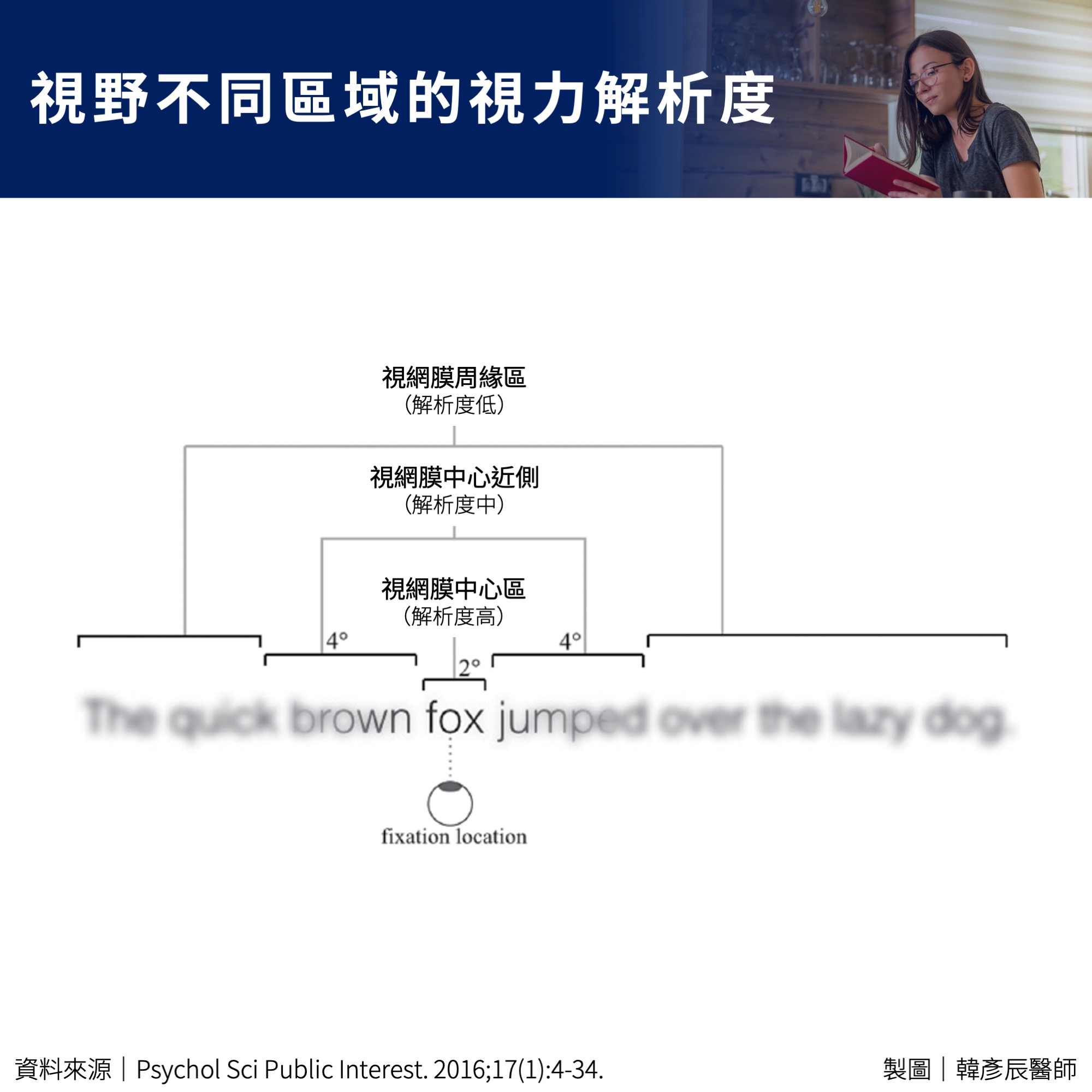 比爾蓋茲長期分享閱讀書單